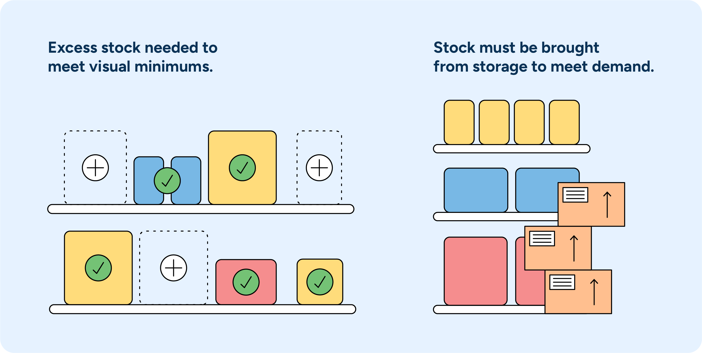 An illustration showing the effects of poor retail space allocation.
